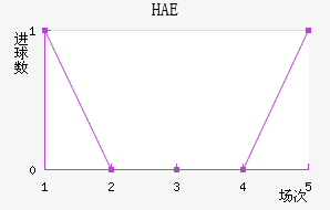 HAEֽ