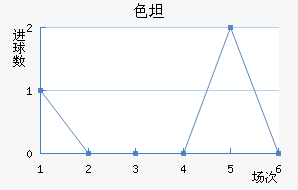 ɫ̹