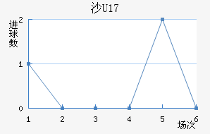 ɳU17