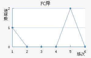 FC˴
