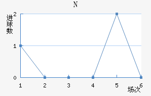 NKղ