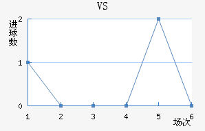 VS