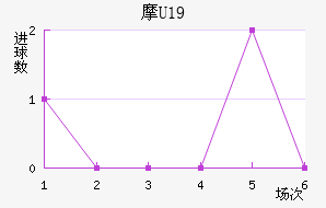 Ħ(U19)
