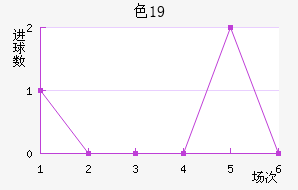 ɫU19
