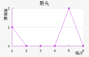 ˹ͷ