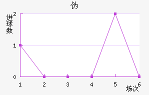 αȽ