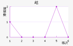 ᲼ʽ