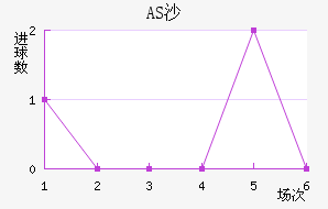 ASɳ