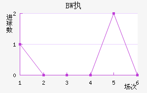 BWִĽ
