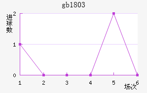 gb18030