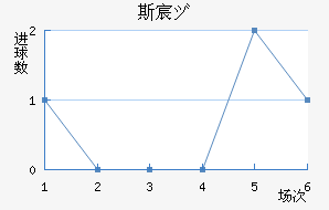 ˹工Ů