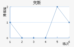 ͻ˹