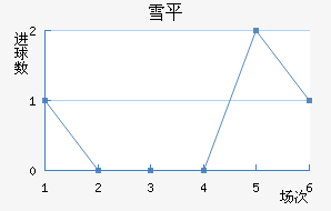 ѩƽ