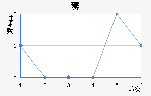 ޶
