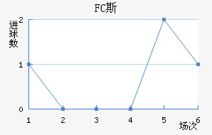 FC˹