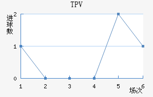 TPV