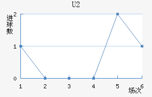 U20