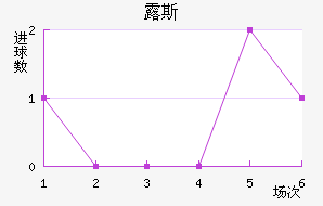 ¶˹ս
