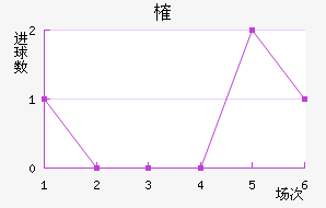 ȶ