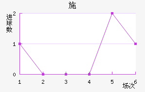 ʩղ