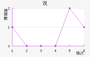 OFK˵ߴĽ