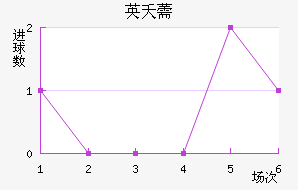 Ӣز޸