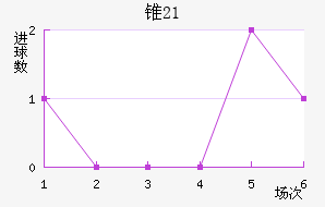׶˹(U21)
