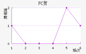 FCƶ