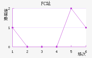FCַ