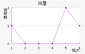 NKղ