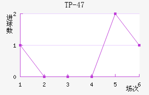 TP-47