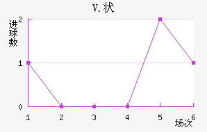 V.״