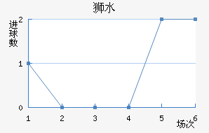 ʨˮֽ