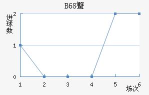 B68зǽ