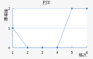 FSV˸ӽ