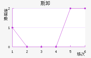 ˹жϲ