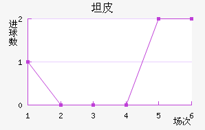 ̹Ƥ޽
