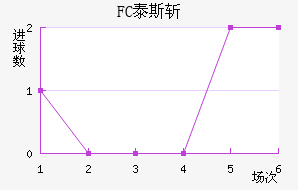 FC̩˹ն