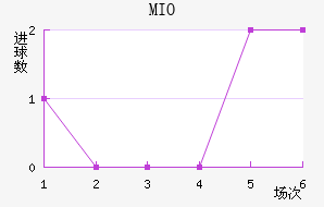 MIOݽϺ