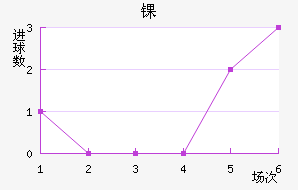 ﾺ