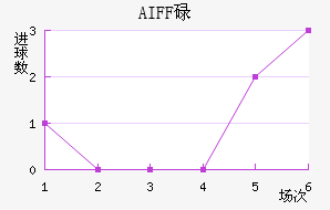 AIFFµ