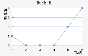 Ruch_R