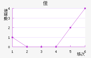 ֶ
