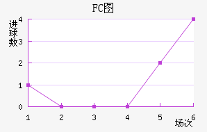 FCͼ