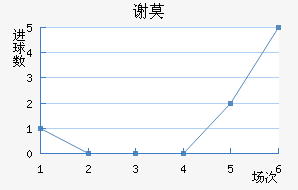 лĪն