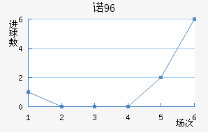 ŵ96