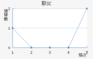 ְSC