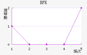 BFKͷ