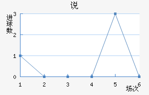 ˵