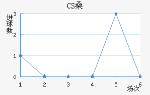 CSɣ̭